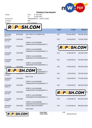 Indonesia Bank Mandiri bank statement Word and PDF template