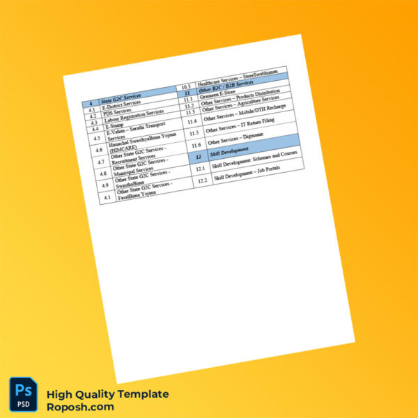 India Editable List of Services Offered Through CSCs Template in Word and PDF formats 2 page