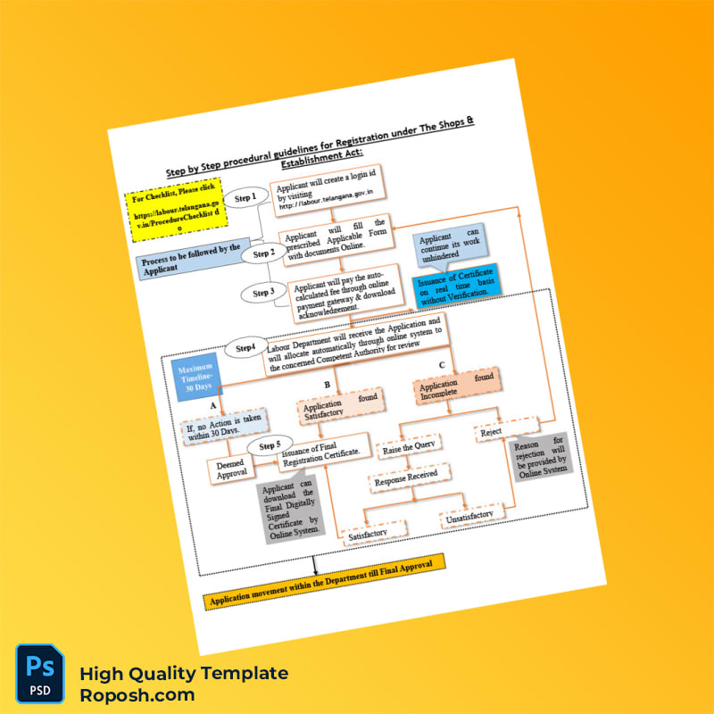 India Shops and Establishments Act Registration Certificate Template in Word and PDF formats 6 page India Shops and Establishments Act Registration Certificate Template in Word and PDF formats 6 page