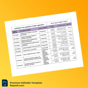 Oman Ministry of Commerce Business Registration Certificate Editable Word & PDF Template 3 page