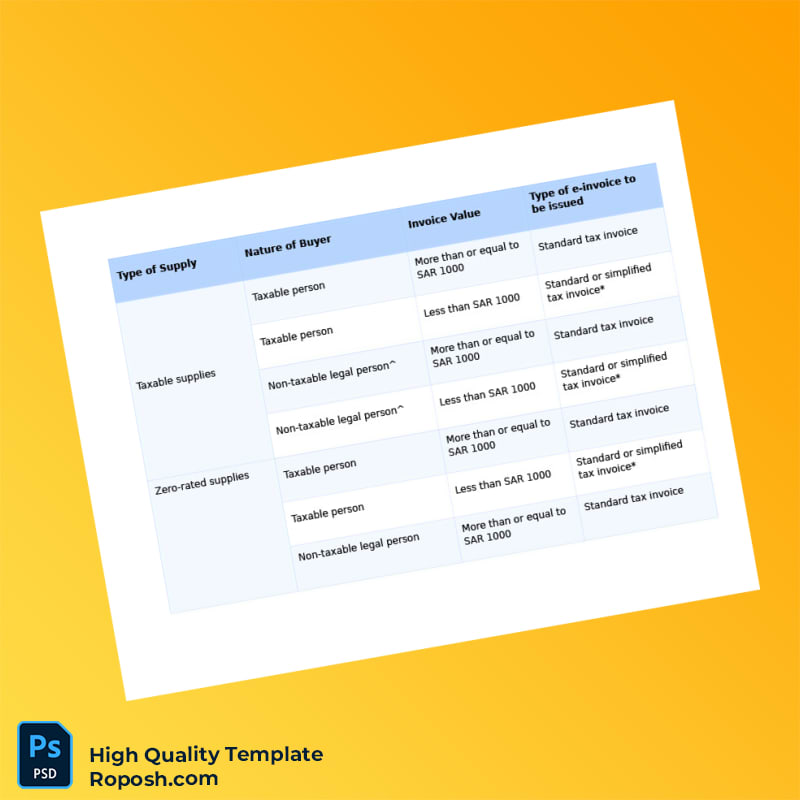 Saudi Arabia Document Type_ Simplified Tax Invoice Template in Word and PDF formats 3 page Saudi Arabia Document Type_ Simplified Tax Invoice Template in Word and PDF formats 3 page