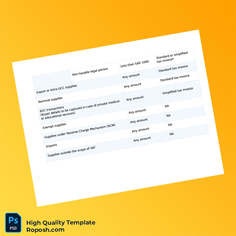 Saudi Arabia Document Type_ Simplified Tax Invoice Template in Word and PDF formats 3 page Saudi Arabia Document Type_ Simplified Tax Invoice Template in Word and PDF formats 3 page